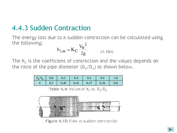 4. 4. 3 Sudden Contraction The energy loss due to a sudden contraction can