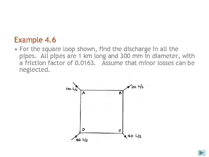 Example 4. 6 • For the square loop shown, find the discharge in all