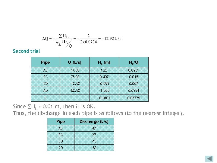 Second trial Pipe Q (L/s) HL (m) HL/Q AB 47. 08 1. 23 0.