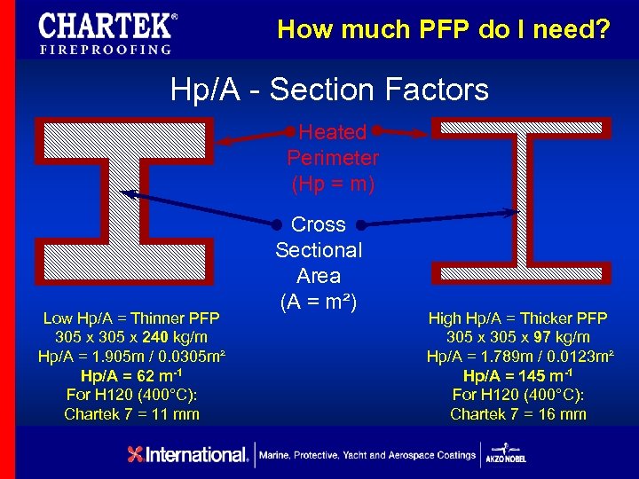 How much PFP do I need? Hp/A - Section Factors Heated Perimeter (Hp =