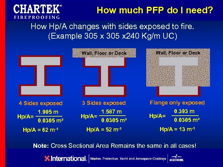 How much PFP do I need? How Hp/A changes with sides exposed to fire.