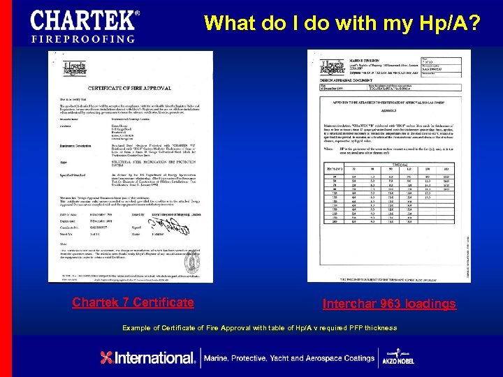 What do I do with my Hp/A? Chartek 7 Certificate Interchar 963 loadings Example