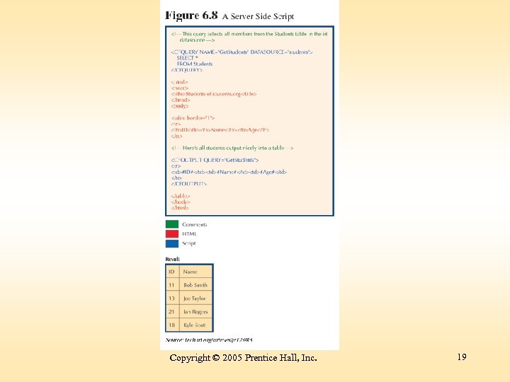 Copyright © 2005 Prentice Hall, Inc. 19 