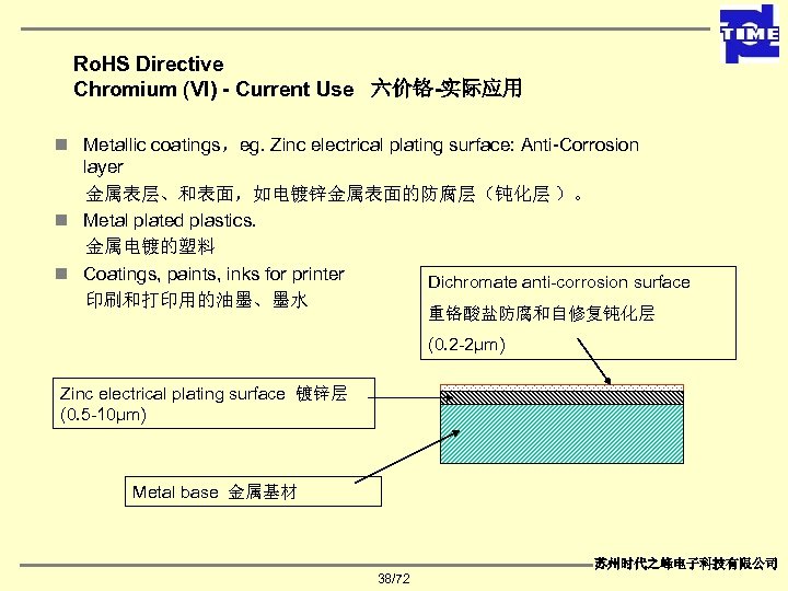 Ro. HS Directive Chromium (VI) - Current Use 六价铬-实际应用 n Metallic coatings，eg. Zinc electrical