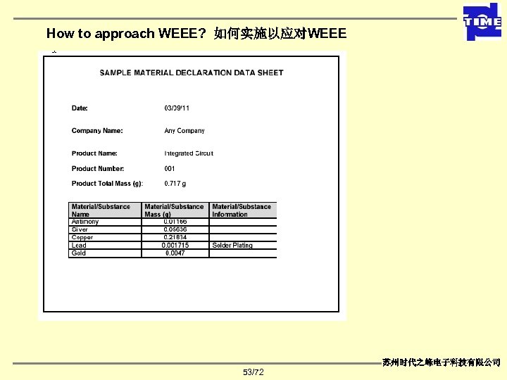 How to approach WEEE? 如何实施以应对WEEE 苏州时代之峰电子科技有限公司 53/72 