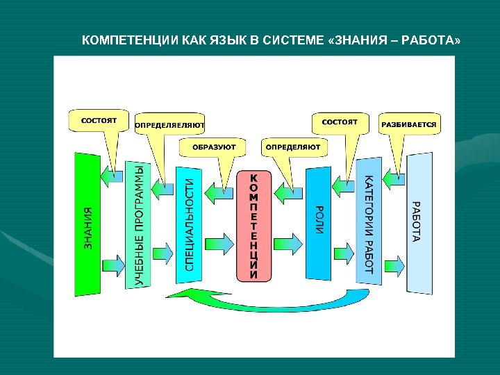 Индивидуальная система знаний. Система знаний. Qummy система технология. Центр знаний "система".