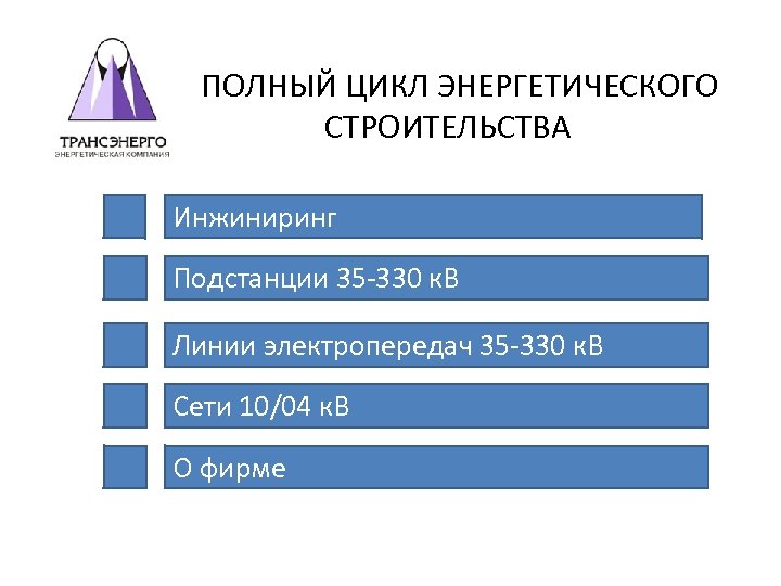 ПОЛНЫЙ ЦИКЛ ЭНЕРГЕТИЧЕСКОГО СТРОИТЕЛЬСТВА Инжиниринг Подстанции 35 -330 к. В Линии электропередач 35 -330