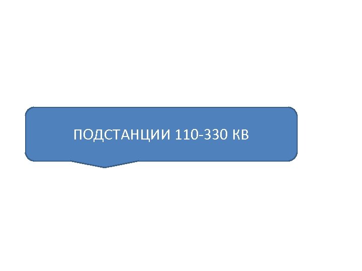 ПОДСТАНЦИИ 110 -330 КВ 