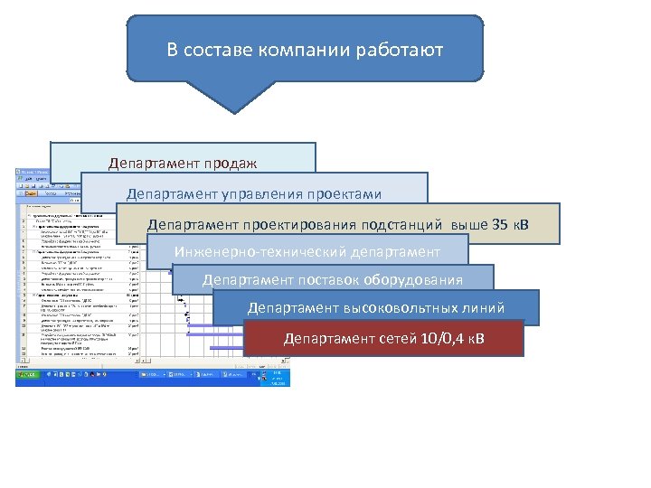 В составе компании работают Департамент продаж Департамент управления проектами Департамент проектирования подстанций выше 35