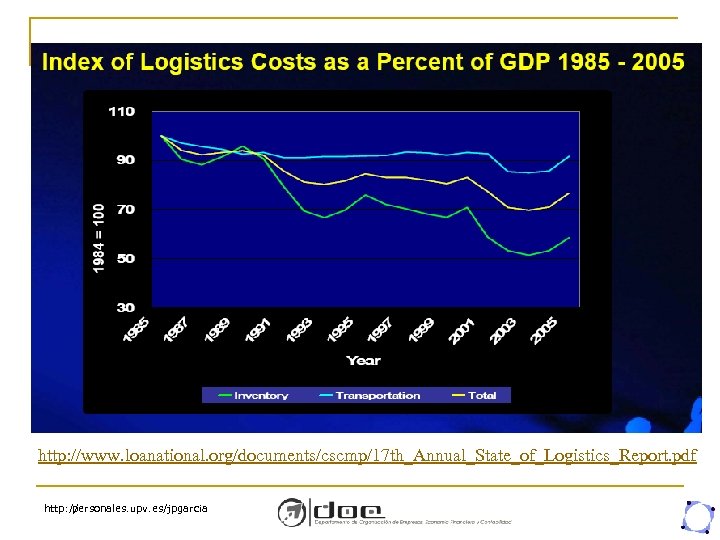 http: //www. loanational. org/documents/cscmp/17 th_Annual_State_of_Logistics_Report. pdf http: // personales. upv. es/jpgarcia 