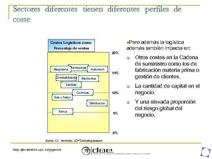 Sectores diferentes tienen diferentes perfiles de coste n. Pero además la logística además también