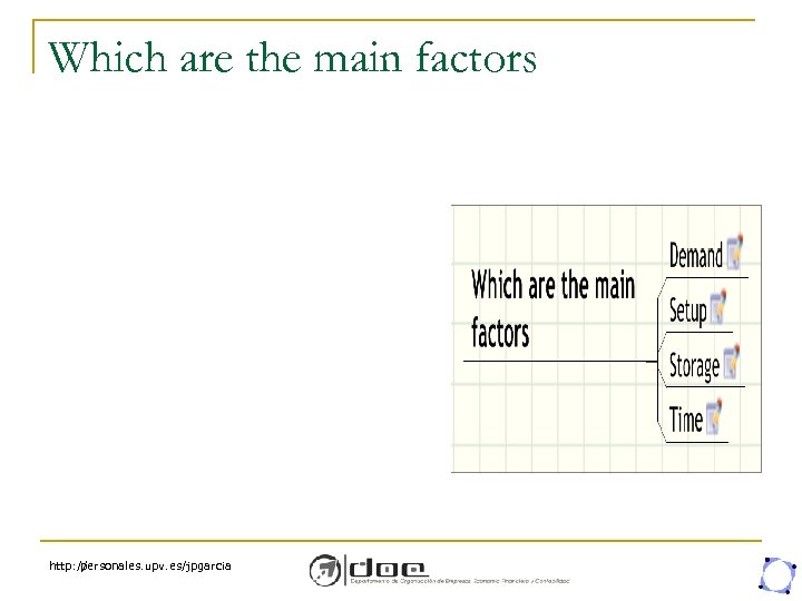 Which are the main factors http: // personales. upv. es/jpgarcia 