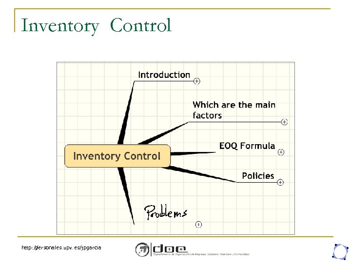 Inventory Control http: // personales. upv. es/jpgarcia 