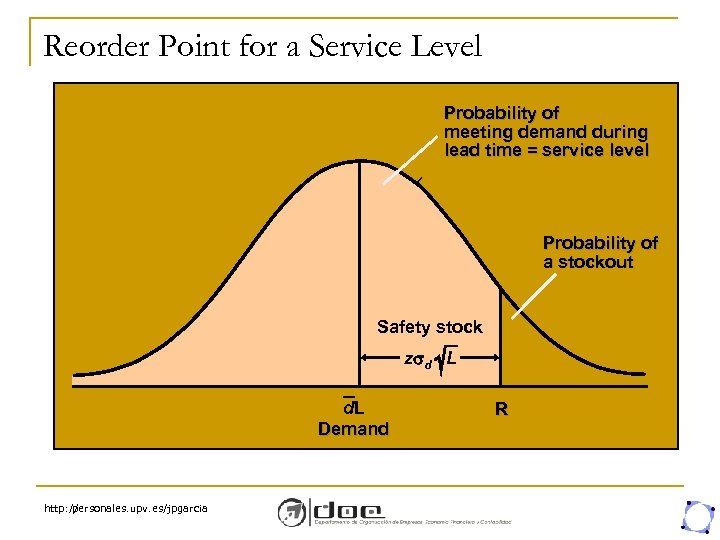 Reorder Point for a Service Level Probability of meeting demand during lead time =