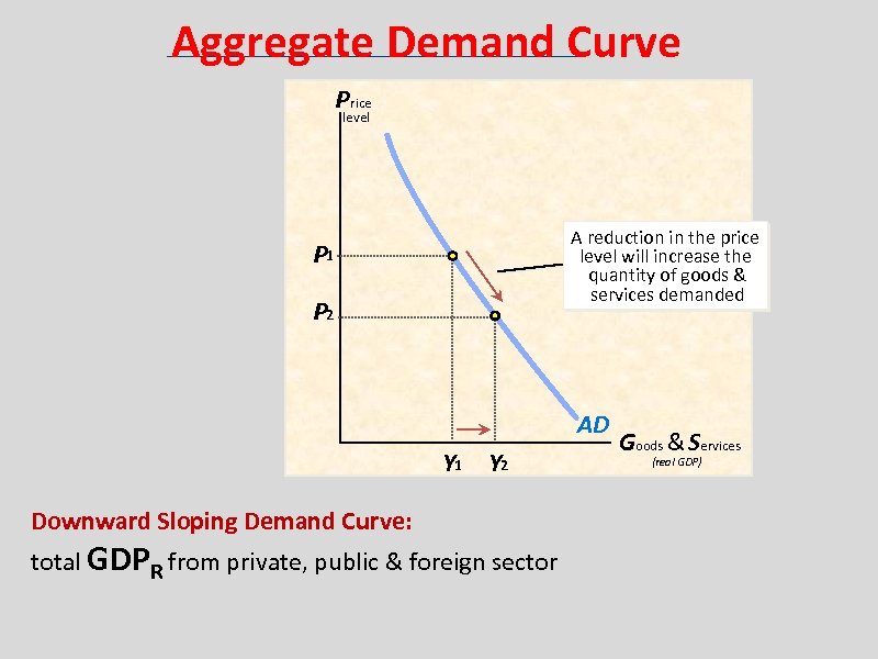 Aggregate Demand Curve Price level A reduction in the price level will increase the