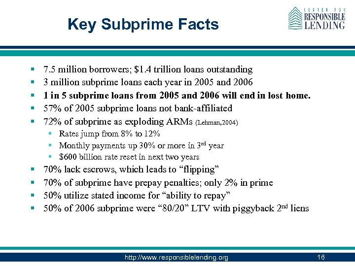 Key Subprime Facts § § § 7. 5 million borrowers; $1. 4 trillion loans