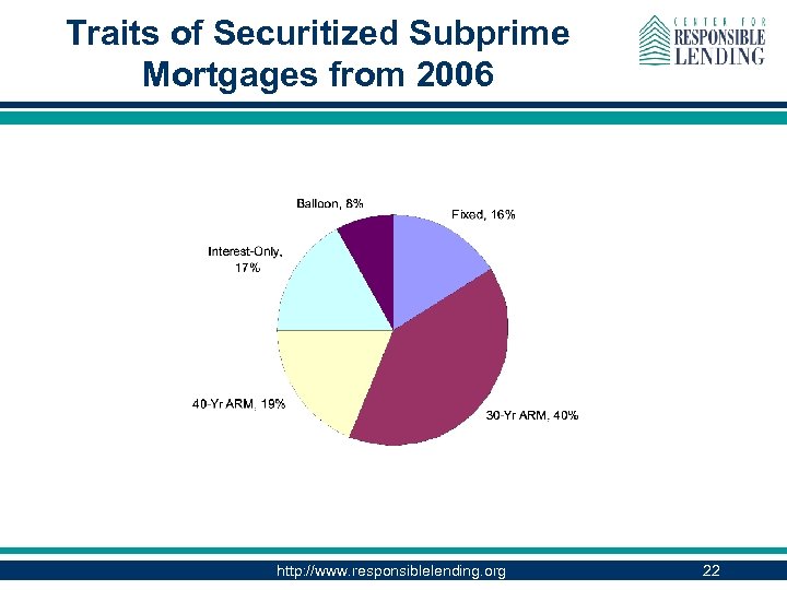 Traits of Securitized Subprime Mortgages from 2006 http: //www. responsiblelending. org 22 