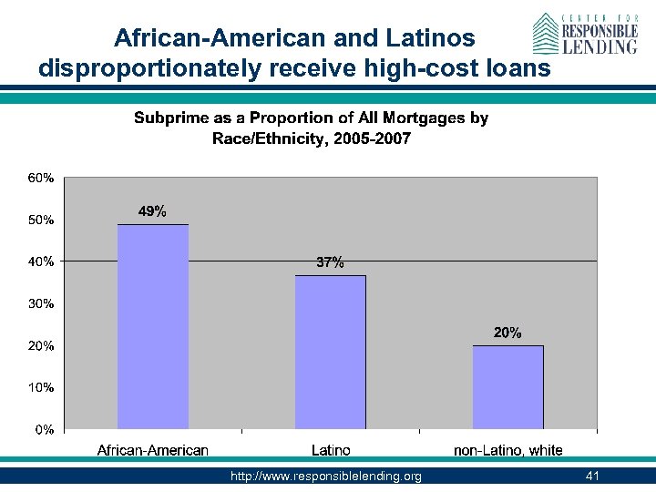 African-American and Latinos disproportionately receive high-cost loans http: //www. responsiblelending. org 41 