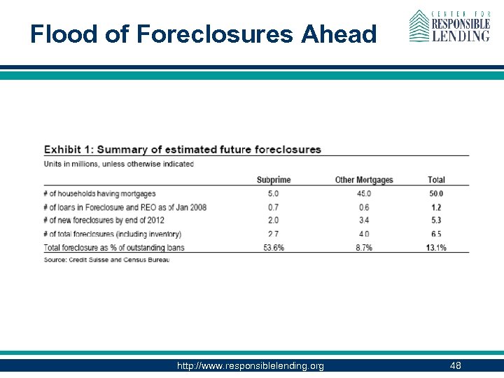 Flood of Foreclosures Ahead http: //www. responsiblelending. org 48 