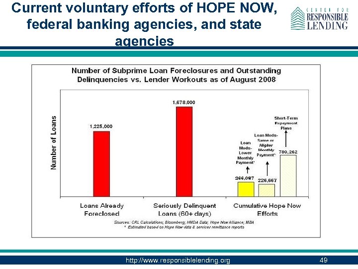 Current voluntary efforts of HOPE NOW, federal banking agencies, and state agencies http: //www.