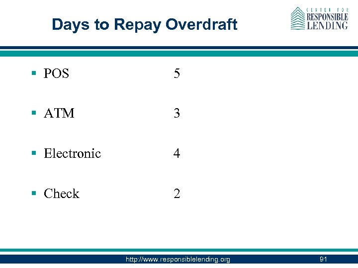Days to Repay Overdraft § POS 5 § ATM 3 § Electronic 4 §