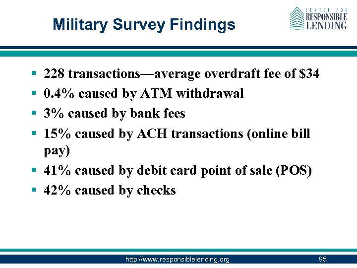 Military Survey Findings § § 228 transactions—average overdraft fee of $34 0. 4% caused