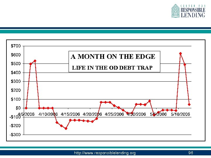 A MONTH ON THE EDGE LIFE IN THE OD DEBT TRAP http: //www. responsiblelending.
