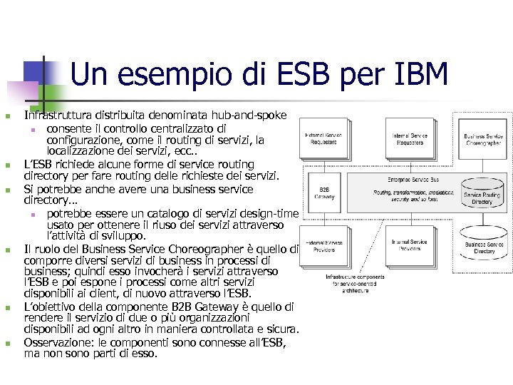 Un esempio di ESB per IBM n n n Infrastruttura distribuita denominata hub-and-spoke n