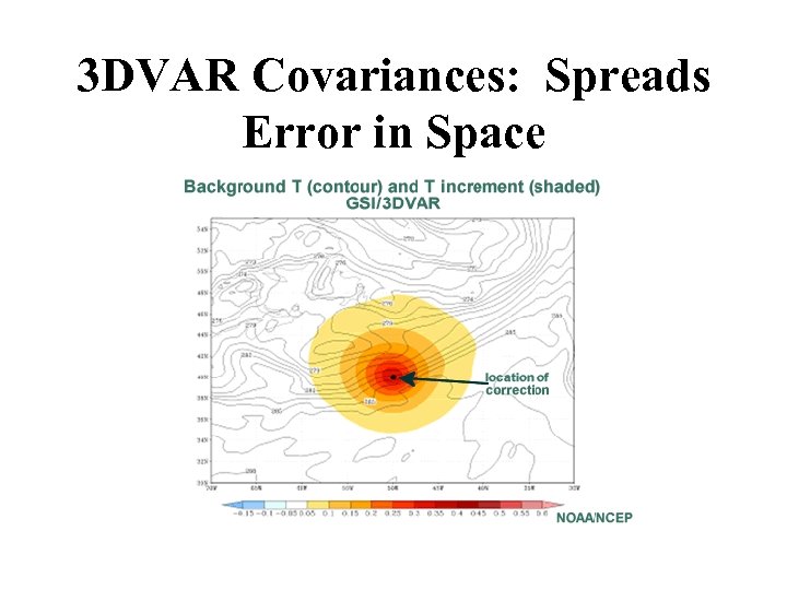3 DVAR Covariances: Spreads Error in Space 