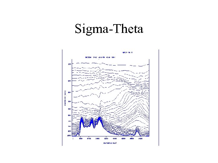 Sigma-Theta 