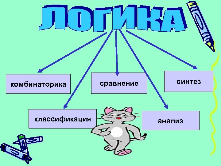 комбинаторика классификация сравнение синтез анализ 