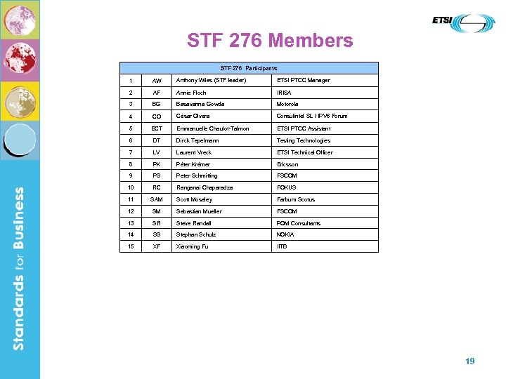 STF 276 Members STF 276 Participants 1 AW Anthony Wiles (STF leader) ETSI PTCC