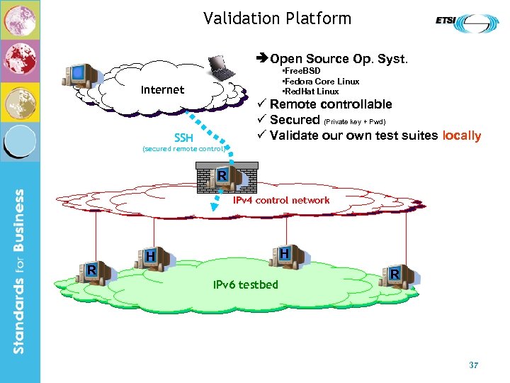 Validation Platform Open Source Op. Syst. • Free. BSD • Fedora Core Linux •