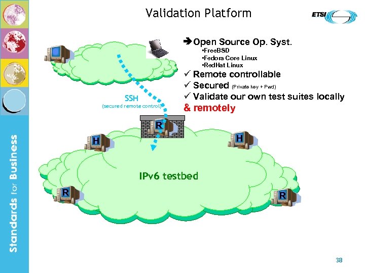 Validation Platform Open Source Op. Syst. • Free. BSD • Fedora Core Linux •
