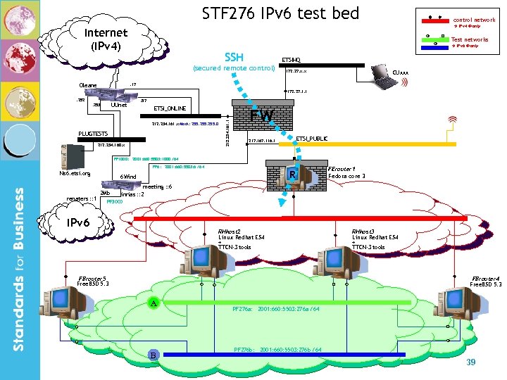 STF 276 IPv 6 test bed IPv 4 @ only Internet (IPv 4) Test