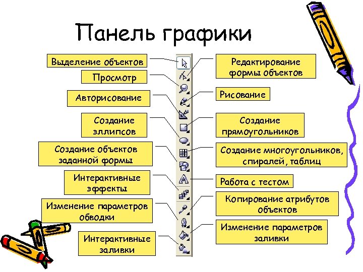 Как выглядит Графическое выделение. Выделение объекта формой. + Что значит Графическое выделение копирование. По принципу образования цветов в компьютерной графике выделяют.