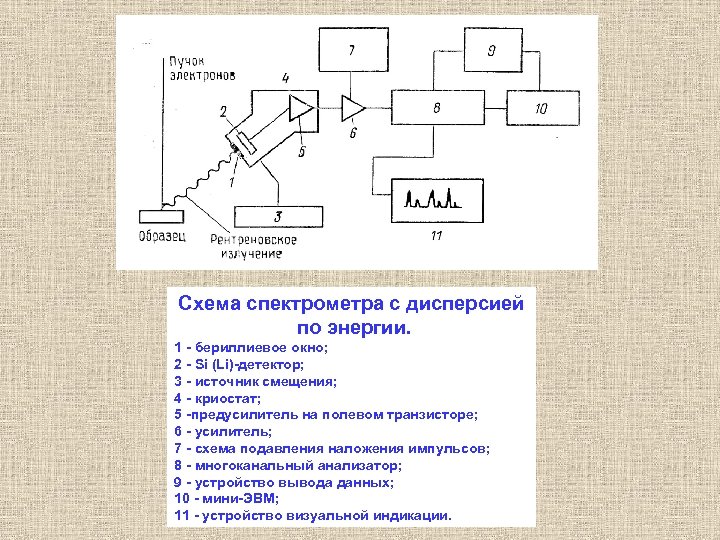 Блок схема спектрометра кр