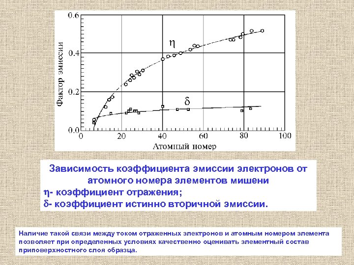 Показатели эмиссии. Коэффициент вторичной электронной эмиссии. Коэффициенты эмиссии обратно отраженных электронов. Коэффициент вторичной ионно-электронной эмиссии.