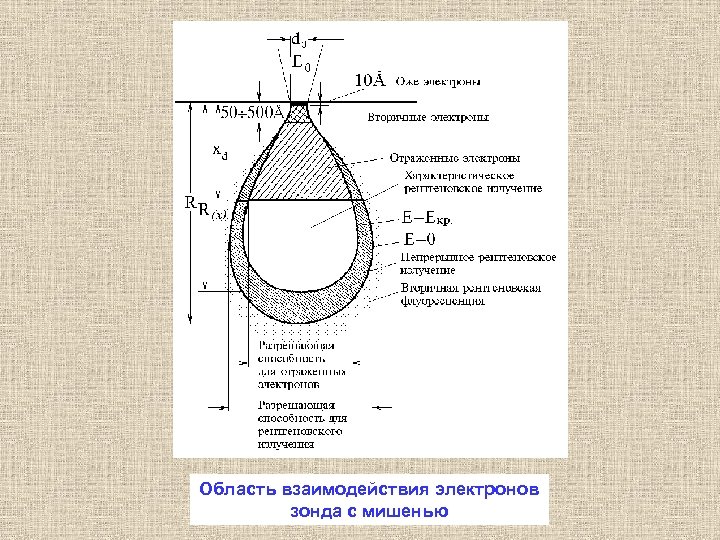 Как приготовить образец металла для микроанализа