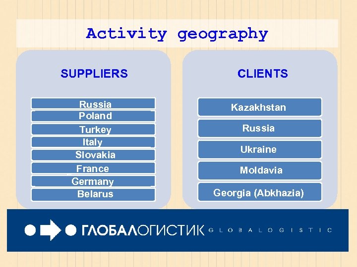 Activity geography SUPPLIERS ПОСТАВЩИКИ CLIENTS КЛИЕНТЫ Россия Russia Poland Польша Турция Turkey Италия Italy