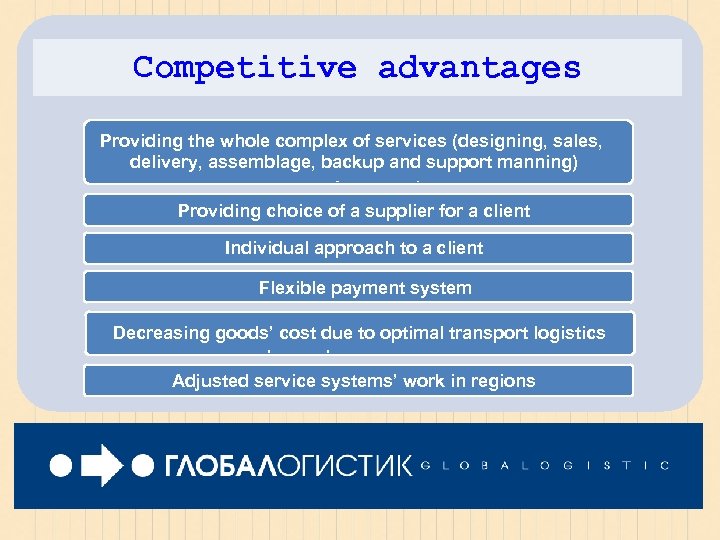 Competitive advantages Предоставление целого комплекса услуг (проектирование, Providing the whole complex of services (designing,