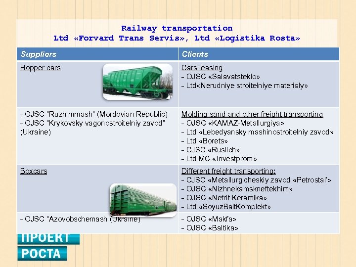 Railway transportation Ltd «Forvard Trans Servis» , Ltd «Logistika Rosta» Suppliers Clients Hopper cars
