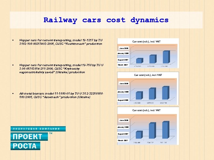 Railway cars cost dynamics • Hopper cars for cement transporting, model 19 -1217 by