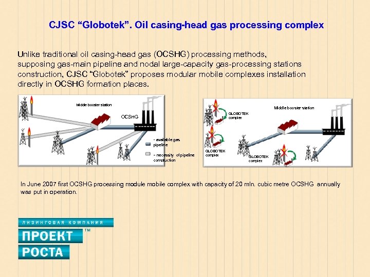 CJSC “Globotek”. Oil casing-head gas processing complex Unlike traditional oil casing-head gas (OCSHG) processing