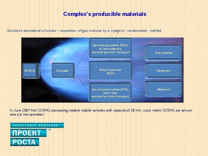 Complex’s producible materials Complex’s operational principles – separation of gas mixtures by a cryogenic