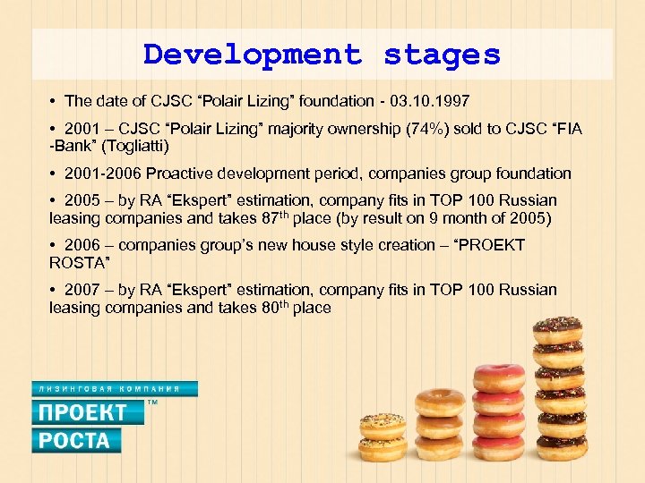 Development stages • The date of CJSC “Polair Lizing” foundation - 03. 10. 1997