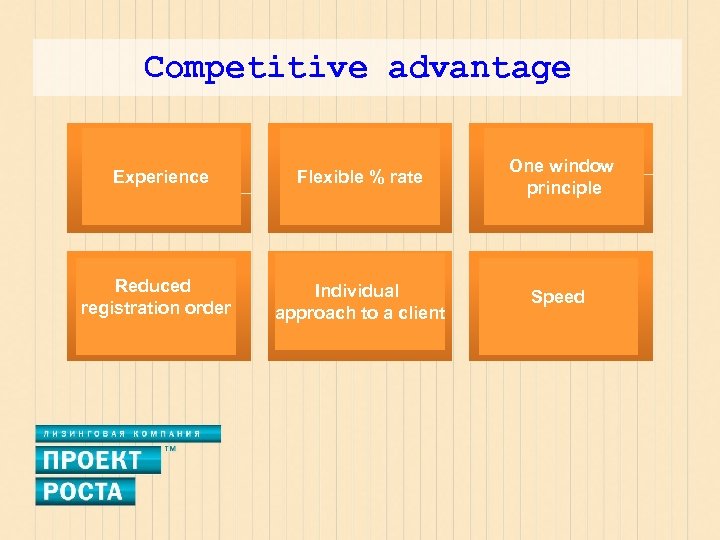 Competitive advantage Experience Опыт Упрощенный Reduced порядок registration order оформления Flexible ставка Гибкая %%