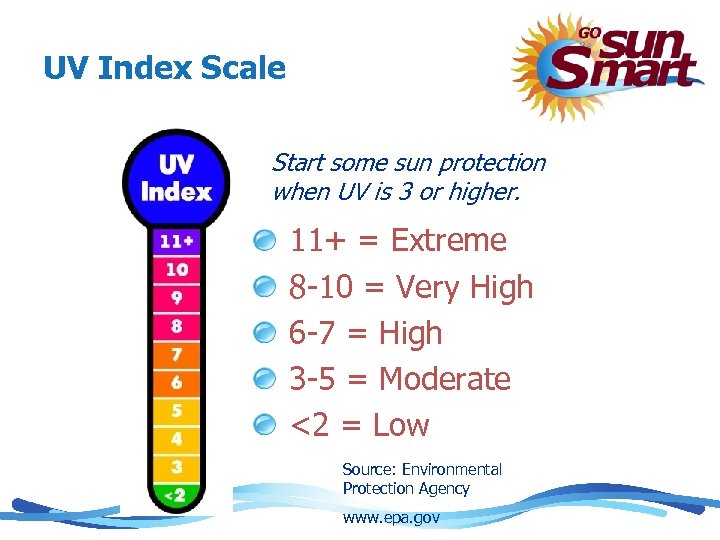 UV Index Scale Start some sun protection when UV is 3 or higher. 11+