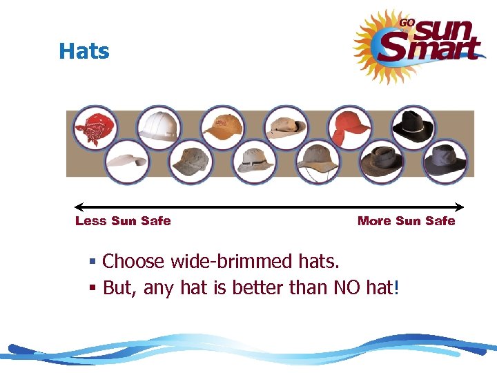 Hats Less Sun Safe More Sun Safe § Choose wide-brimmed hats. § But, any