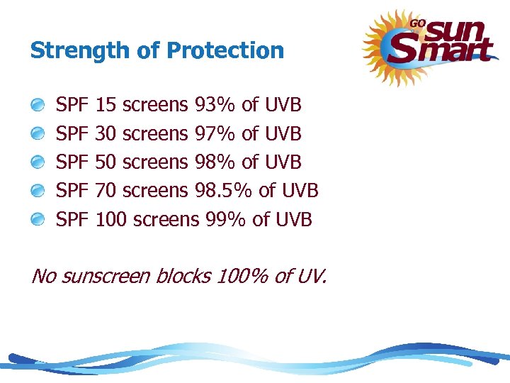 Strength of Protection SPF SPF SPF 15 screens 93% of UVB 30 screens 97%